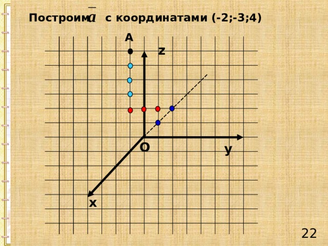 Строка координата x координата y. Координаты 2; -3. Координаты (-4; -2; 3). Х И Y координатой 3. Z1+z3  на координатной.