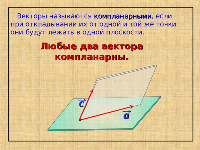  Векторы называются компланарными , если при откладывании их от одной и той же точки они будут лежать в одной плоскости. Любые два вектора компланарны. c «Геометрия 10-11» Л.С. Атанасян и др. a 39 