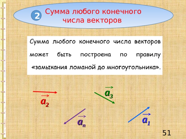 Сумма любого конечного числа векторов 2 a 3 a 2 a 1 a n 50 