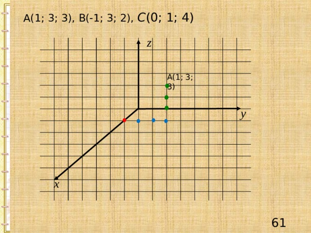  А(1; 3; 3), В(-1; 3; 2), С (0; 1; 4)  z А(1; 3; 3) y x 57 