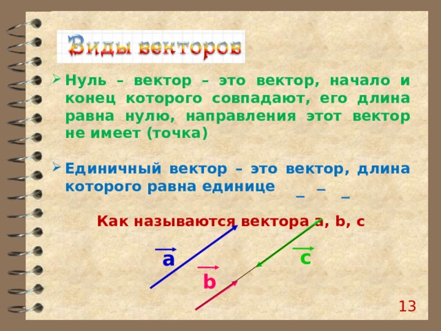 Вектор концы которого совпадают