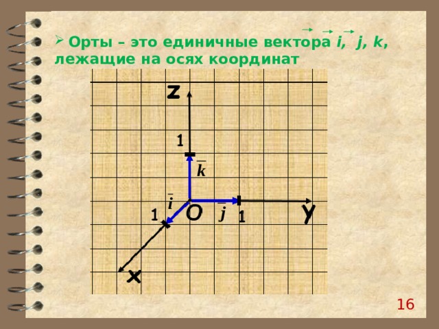 Координаты вектора i j. Координатные Орты. Единичный вектор. Орты координатных осей. Координаты Орты.