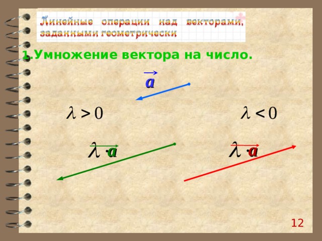 Умножение вектора на число. a a a 10 