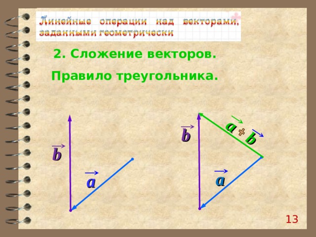 a b 2. Сложение векторов. Правило треугольника. b b a a 12 