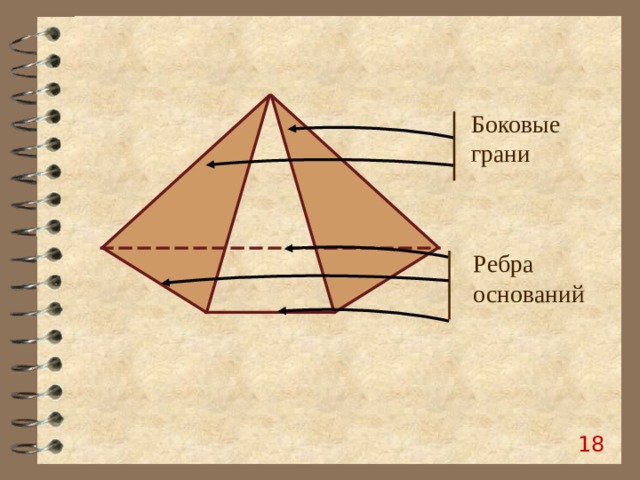 Ребро основания. Боковая грань. Боковое ребро и грань. Что такое рёбра,боковые грани,основание. Что такое ребра, грани, основания.