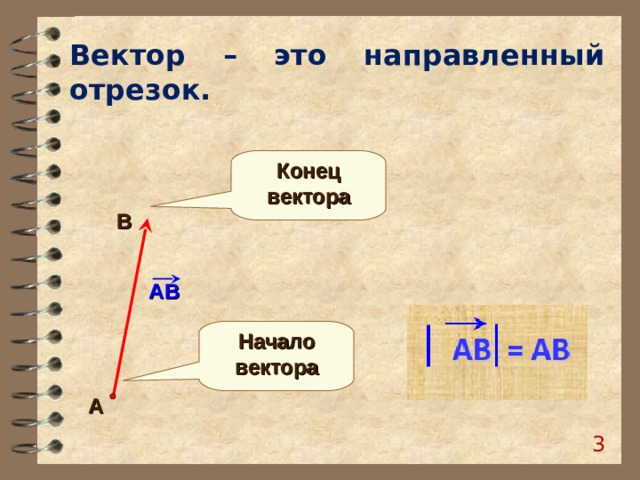 Вектор – это направленный отрезок. Конец вектора В АВ Начало вектора А 2 