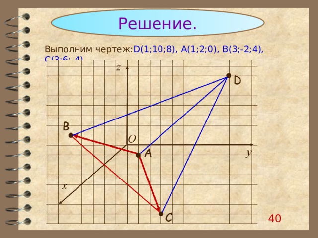 Решение. Выполним чертеж: D ( 1 ; 10 ; 8 ) , А( 1;2;0), B(3;-2;4), C(3;6;-4) 37 