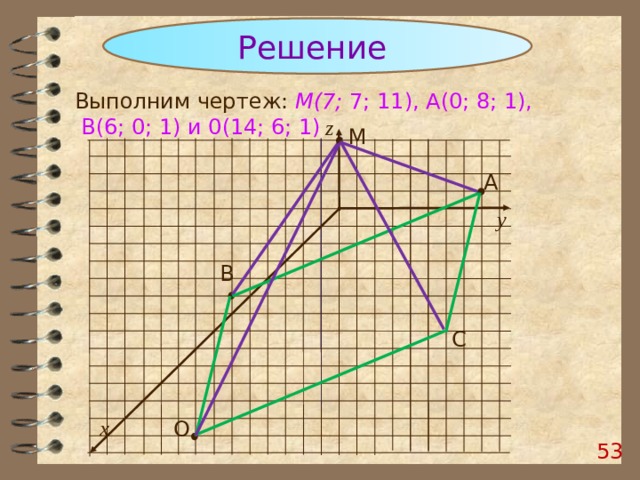 Решение Выполним чертеж: М(7; 7; 11), А(0; 8; 1),  В(6; 0; 1) и 0(14; 6; 1) z М А y В С x О  