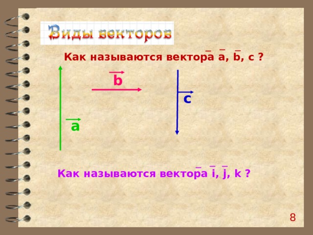 Как называются вектора a, b, c ?   b с a Как называются вектора i, j, k ?   6 