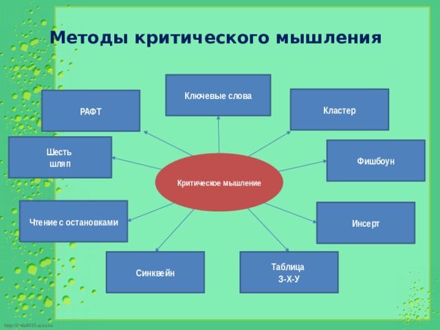 Картинки для развития критического мышления