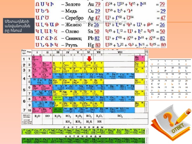 Մետաղների անվանումները հնում 