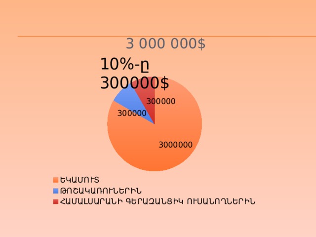 3 000 000$   10%-ը 300000$ 