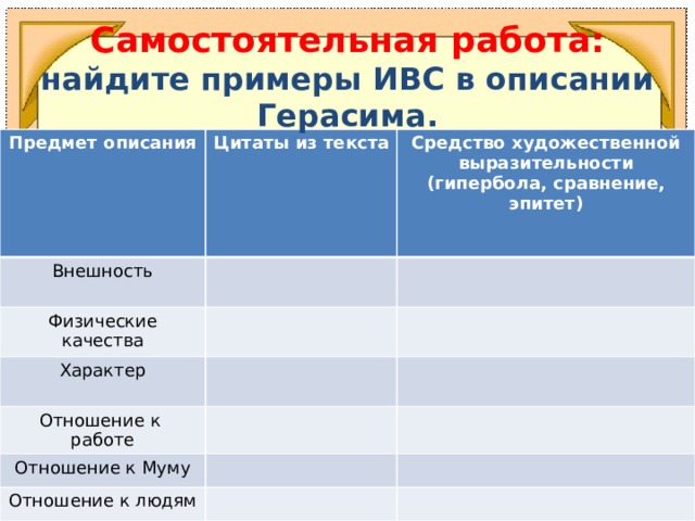  Самостоятельная работа:  найдите примеры ИВС в описании Герасима. Предмет описания  Цитаты из текста Внешность  Средство художественной выразительности Физические качества (гипербола, сравнение, эпитет) Характер  Отношение к работе  Отношение к Муму Отношение к людям  