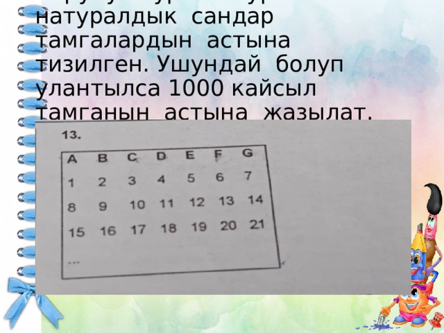 Корунуп турган суротто натуралдык сандар тамгалардын астына тизилген. Ушундай болуп улантылса 1000 кайсыл тамганын астына жазылат. 