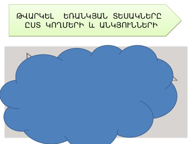 ԹՎԱՐԿԵԼ ԵՌԱՆԿՅԱՆ ՏԵՍԱԿՆԵՐԸ ԸՍՏ ԿՈՂՄԵՐԻ և ԱՆԿՅՈՒՆՆԵՐԻ 