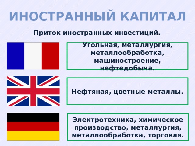 Социально экономическое развитие страны на рубеже 19 20 веков презентация