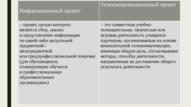 Проект целью которого является сбор анализ и представление информации по какой либо актуальной теме