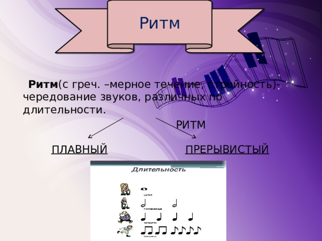 Ритм  Ритм (с греч. –мерное течение, стройность)- чередование звуков, различных по длительности.  РИТМ ПЛАВНЫЙ  ПРЕРЫВИСТЫЙ 