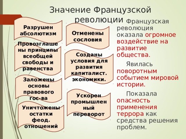 Значение Французской революции Французская революция оказала огромное воздействие на развитие общества. Явилась поворотным событием мировой истории. Показала опасность применения террора как средства решения проблем. Разрушен абсолютизм Отменены сословия Провозглашены принципы всеобщей свободы и равенства  Созданы условия для развития капиталист. экономики. Заложены основы правового гос-ва Ускорен промышленный переворот Уничтожены остатки феод. отношений 