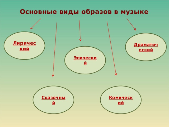 Какой вид образа