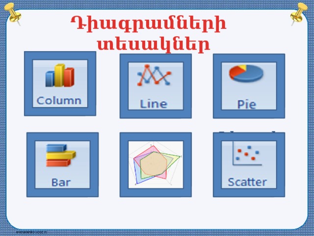 Դիագրամների տեսակներ Հիստո- գրամ Գրաֆիկ Շրջանային Կետային Գծավոր Ծաղկա- դիագրամ թերթավոր դիագրամ 