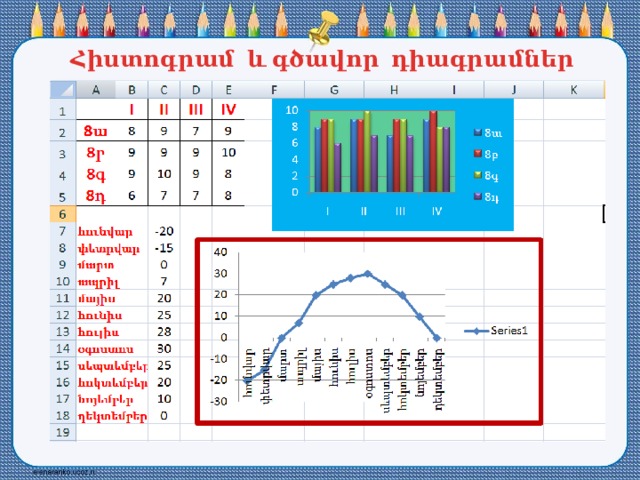 Հիստոգրամ և գծավոր դիագրամներ 