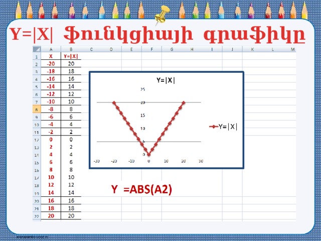 Y=|X| ֆունկցիայի գրաֆիկը 