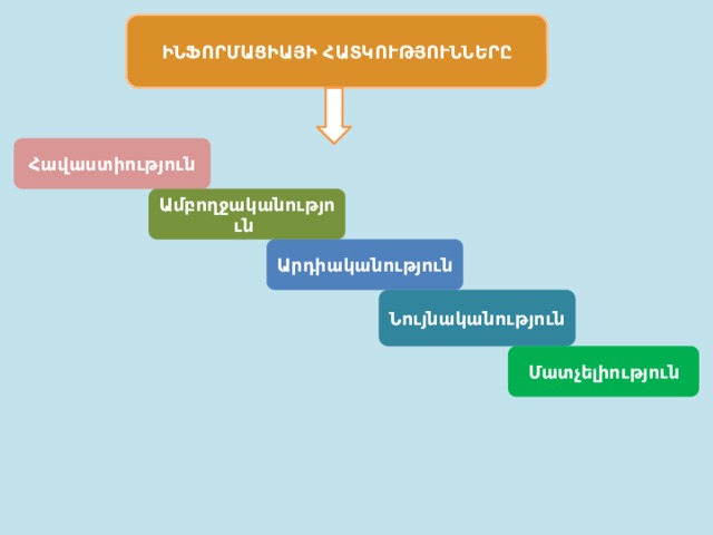 ԻՆՖՈՐՄԱՑԻԱՅԻ ՀԱՏԿՈՒԹՅՈՒՆՆԵՐԸ Հավաստիություն Ամբողջականություն Արդիականություն Նույնականություն Մատչելիություն 