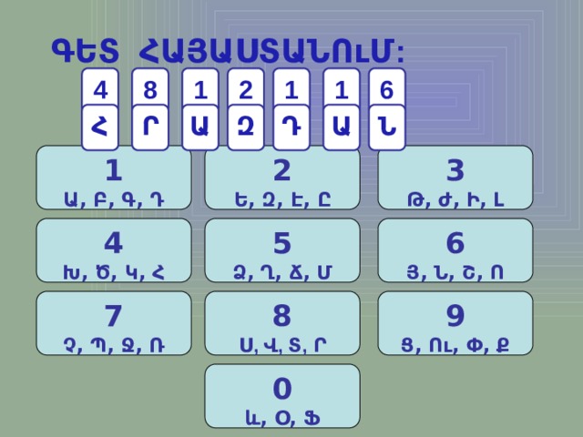 ԳԵՏ ՀԱՅԱՍՏԱՆՈւՄ: 6 1 1 2 8 1 4 Ն Ա Դ Զ Ա Ր Հ 1 3 2 Ա, Բ, Գ, Դ Ե, Զ, Է, Ը Թ, Ժ, Ի, Լ 6 5 4 Ձ, Ղ, Ճ, Մ Խ, Ծ, Կ, Հ Յ, Ն, Շ, Ո 9 8 7 Ց, Ու, Փ, Ք Չ, Պ, Ջ, Ռ Ս, Վ, Տ, Ր 0 և, Օ, Ֆ 