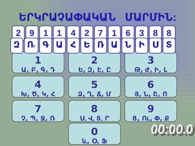 ԵՐԿՐԱՉԱՓԱԿԱՆ ՄԱՐՄԻՆ: 3 2  9 1 1 4 2 7 1 6 8 8 Տ Զ Գ Ա Հ Ե Ռ Ա Ն Ի Ո Ւ Ս 3 2 1 Ա, Բ, Գ, Դ Ե, Զ, Է, Ը Թ, Ժ, Ի, Լ 6 5 4 Յ, Ն, Շ, Ո Խ, Ծ, Կ, Հ Ձ, Ղ, Ճ, Մ 9 8 7 Ս, Վ, Տ, Ր Չ, Պ, Ջ, Ռ Ց, Ու, Փ, Ք 0 և, Օ, Ֆ 