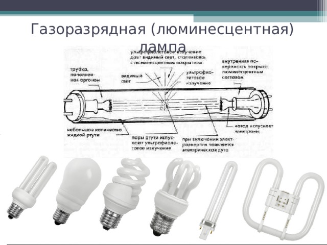 Карта дневного света