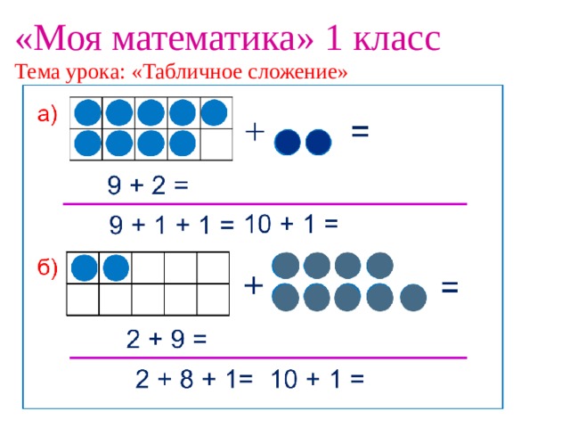 Презентация табличное вычитание