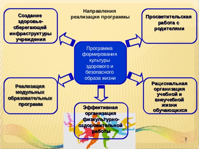 Культуры здорового и безопасного образа