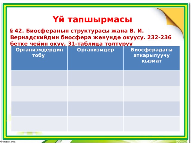 Υй тапшырмасы § 42. Биосферанын структурасы жана В. И. Вернадскийдин биосфера жɵнүндɵ окуусу. 232-236 бетке чейин окуу, 31-таблица толтуруу Организмдердин тобу Организмдер Биосферадагы аткарылуучу кызмат  
