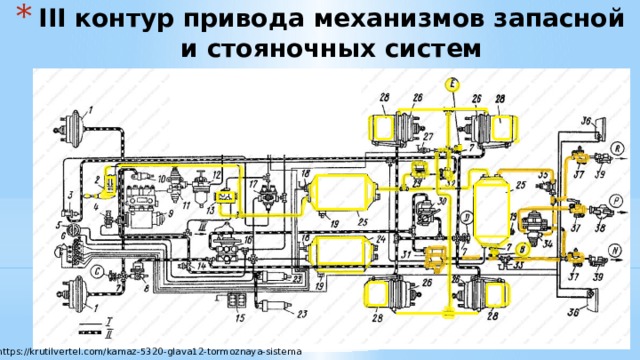 III контур привода механизмов запасной и стояночных систем https://krutilvertel.com/kamaz-5320-glava12-tormoznaya-sistema 
