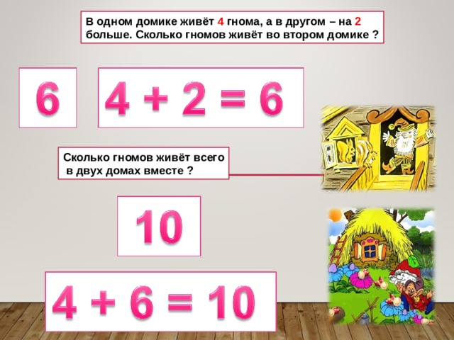 Стало на 2 больше. В домике живут 4 гнома другом на 2 больше сколько гномов. В одном домике живут 4 гнома. Сколько гномов. Сколько гномиков жили.