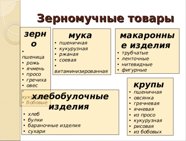 Зерномучные товары презентация