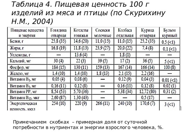 Таблица пищевой ценности муки. Химический состав и пищевая ценность муки.