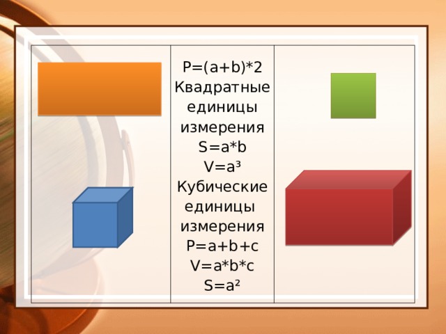 Единица в квадрате. Квадратные единицы. Таблица кубических единиц измерения. Квадратные единицы измерения. Квадратные и кубические единицы измерения.