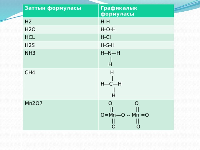 Mn o2 уравнение реакции