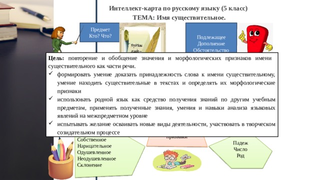 Написать развернутое толкование к любым 3 существительными .2 класс.