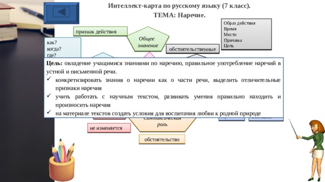 Сообщение на тему о требованиях к устному выступлению 8 класс по плану