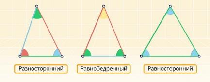 Построить разносторонний треугольник. Разносторонний треугольник. Как начертить разносторонний треугольник. Теорема разностороннего треугольника. Разносторонние треугольники 3 класс.