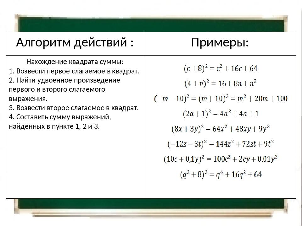 Нужно составить 7 примеров:Квадрат суммы, Квадрат разности, Разность квадратов, 