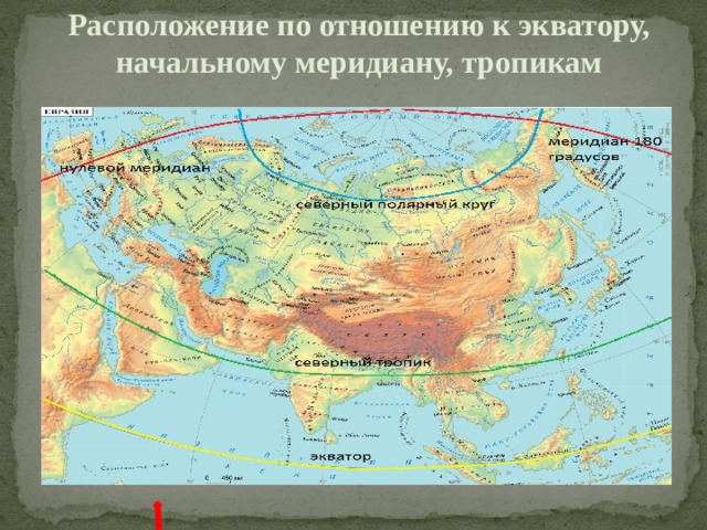 Описать географическое положение евразии по плану 7 класс география