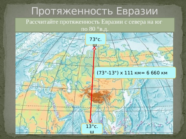 Протяженность Евразии Рассчитайте протяженность Евразии с севера на юг по 80 °в.д. 73 °с.ш. (73 °- 13 °) х 111 км= 6 660 км 13 °с.ш 