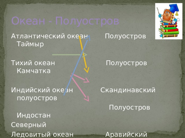 Океан - Полуостров Атлантический океан Полуостров Таймыр Тихий океан Полуостров Камчатка Индийский океан Скандинавский полуостров  Полуостров Индостан Северный Ледовитый океан Аравийский полуостров 