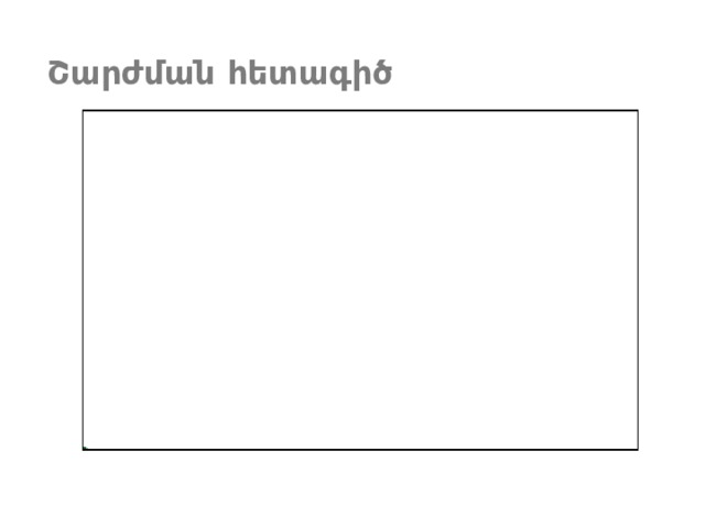 Շարժման հետագիծ 