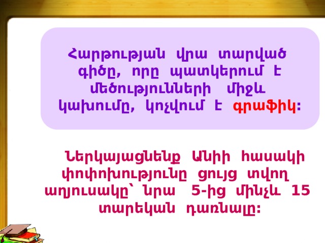 Հարթության վրա տարված գիծը, որը պատկերում է մեծությունների միջև կախումը, կոչվում է գրաֆիկ :  Ներկայացնենք Անիի հասակի փոփոխությունը ցույց տվող աղյուսակը՝ նրա 5-ից մինչև 15 տարեկան դառնալը: 