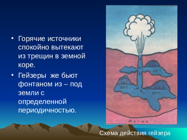 Горячие источники спокойно вытекают из трещин в земной коре. Гейзеры же бьют фонтаном из – под земли с определенной периодичностью.  Схема действия гейзера 